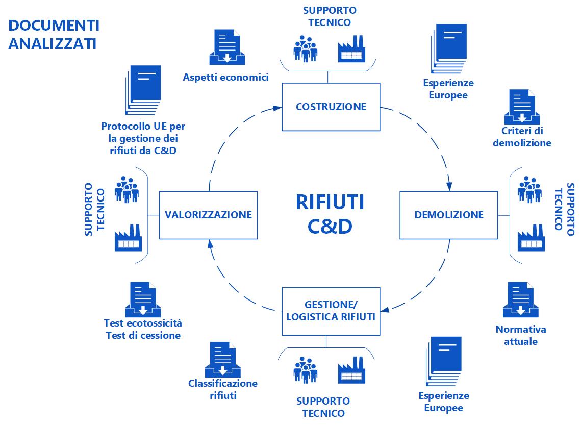 Documenti Analizzati